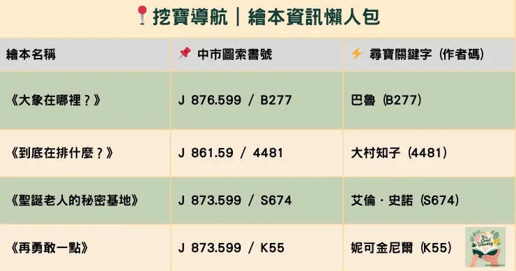 台中市圖適合爸爸唸的繪本清單