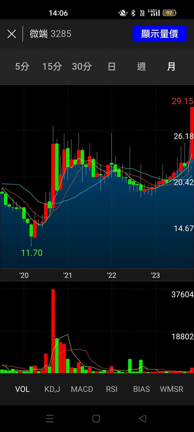 vocus｜新世代的創作平台