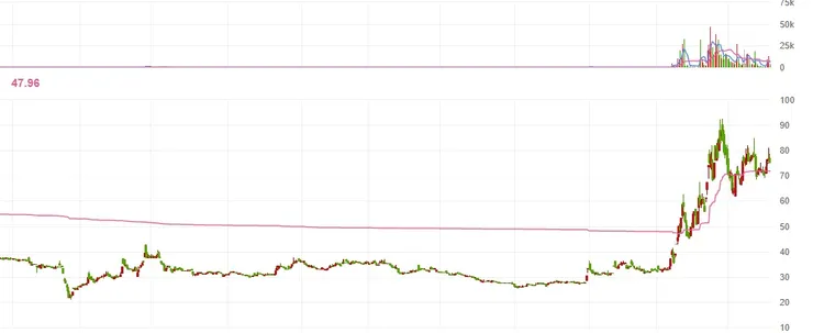 vocus|新世代的創作平台