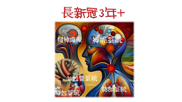 長新冠3年+: 後遺症排名前五依次為神經系統、心血管系統、肺系統、凝血系統和血液系統、以及精神障礙