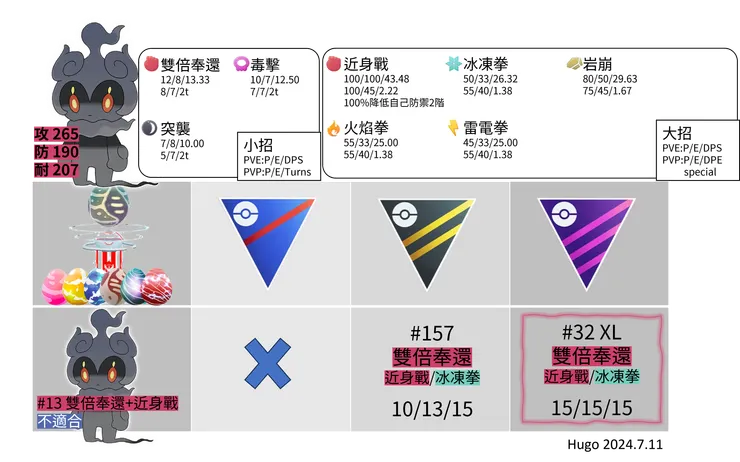 瑪夏多招式推薦