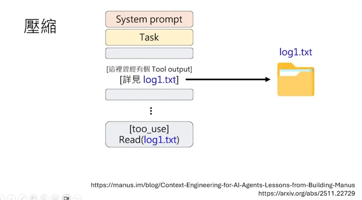 觀察遮蔽-不需要將某個輸出內容全部加載到Context中，而是把輸出內容先產出成一份文件，再用[指定讀一份文件]的語句取代把整個文件內容加載到Context的長度
