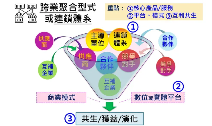 誰可以申請SIIR？