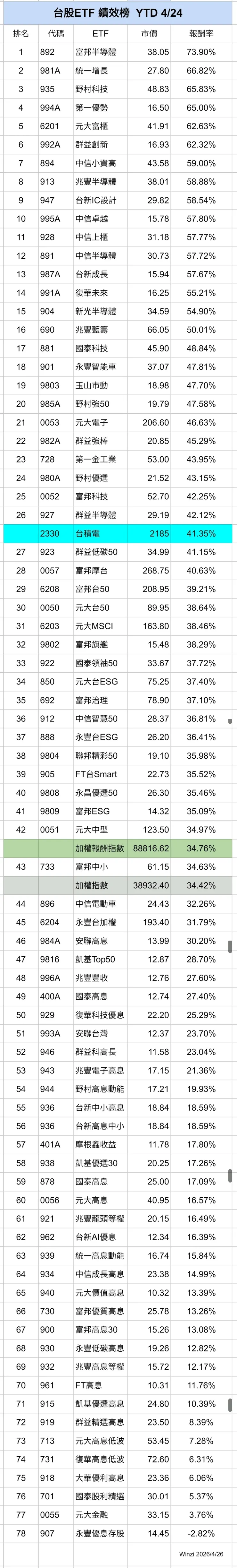 vocus｜新世代的創作平台