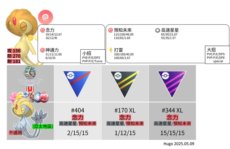 由克希招式推薦