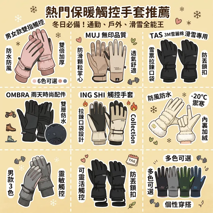 【滑雪手套推薦】零下玩雪不凍傷！Dcard/PTT熱議評比：新手平價/防水保暖，MUJ/DAYOU/3M