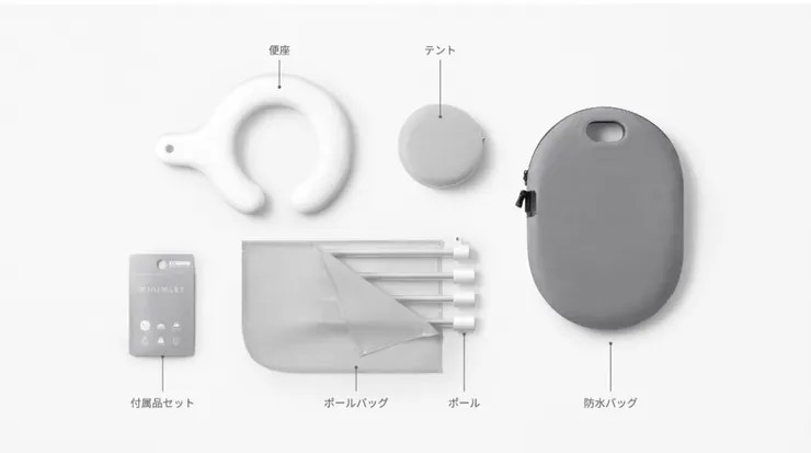 圖2 minimLET部件 資料來源-minimLET產品設計介紹官網