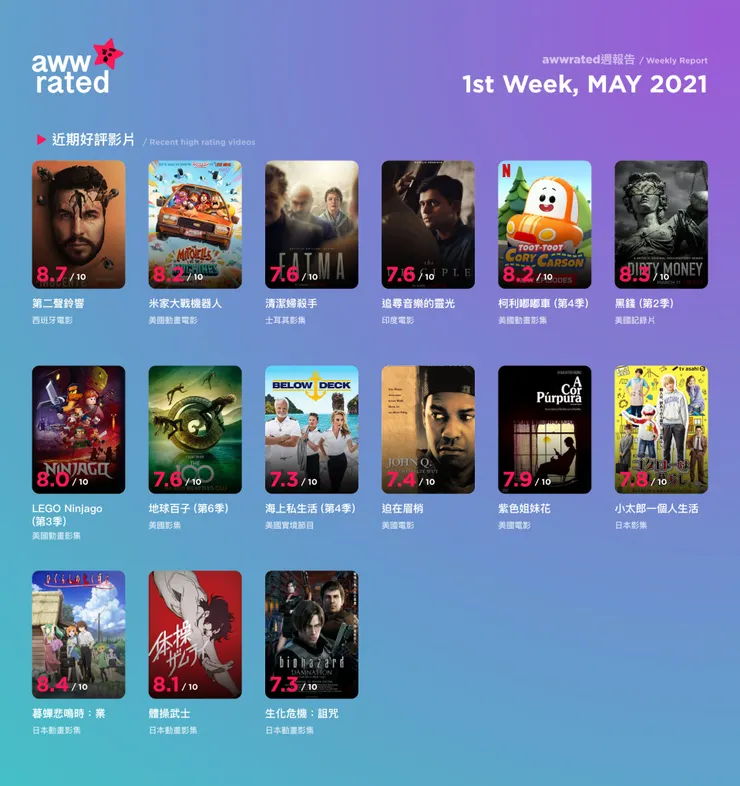 vocus｜新世代的創作平台