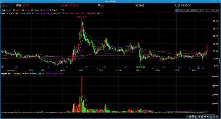 vocus｜新世代的創作平台