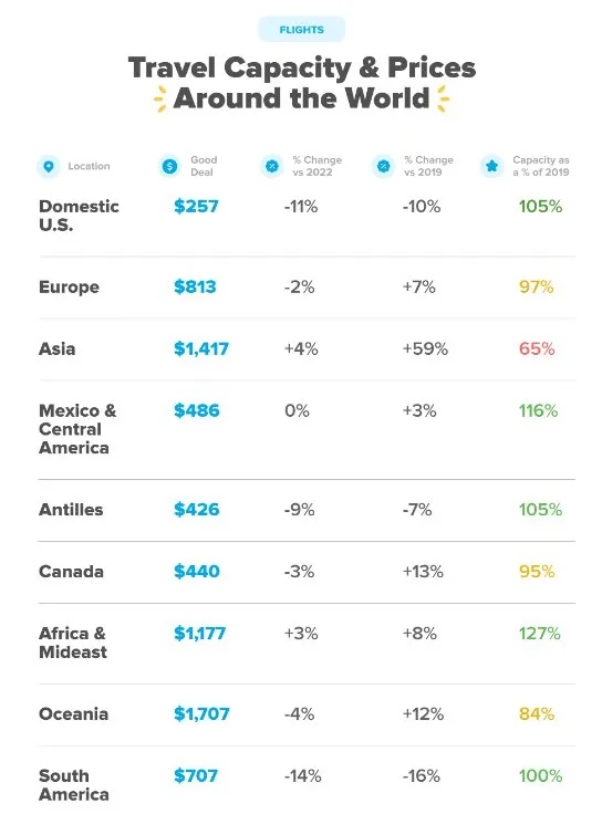 資料來源：Hopper