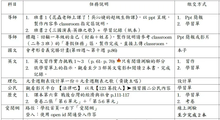 導生班的暑假任務，很平常，就是回憶過去，學習現在，預習未來ＸＤ