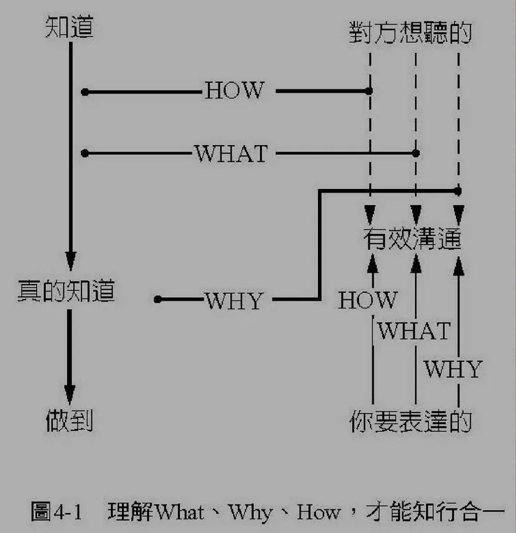 圖片來源:劉潤《底層邏輯》