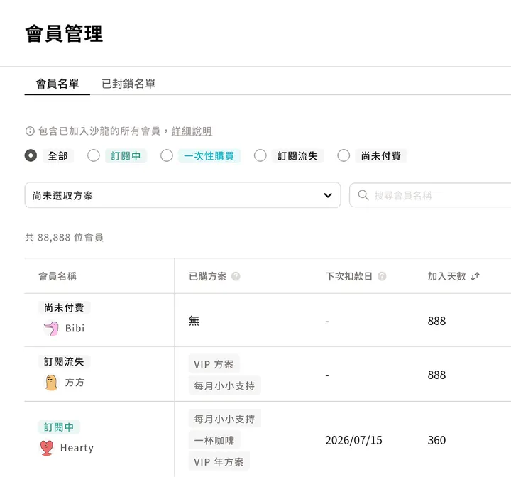 粉絲與社群管理