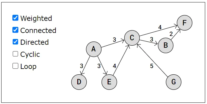 圖片來源：W3Schools