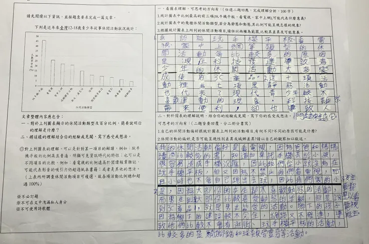 分析圖表的說理成份先小試大腦（先來個100個字），更重視的是結合經驗或見聞之後的比較。（兩個提問，各100個字。）