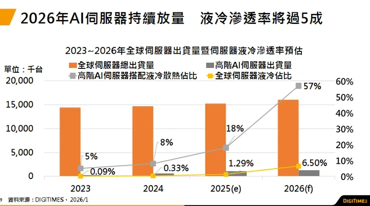 資料來源:2026.04法說會簡報