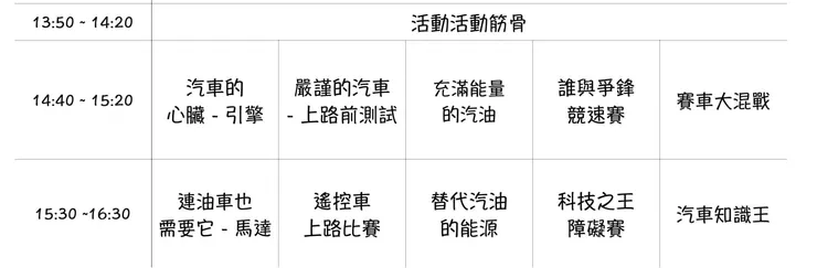 小小車神培訓班-5日營下午課程