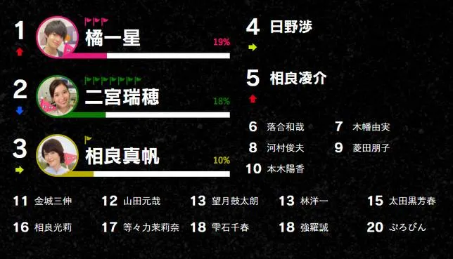 大家來猜兇手 (圖片來源)