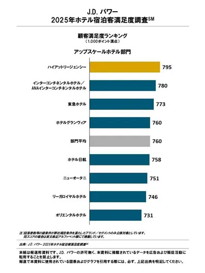 2025日本豪華酒店Top 8