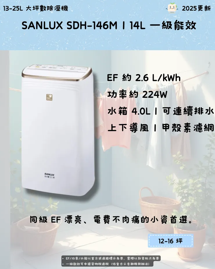 SANLUX SDH-146M|14L 一級能效