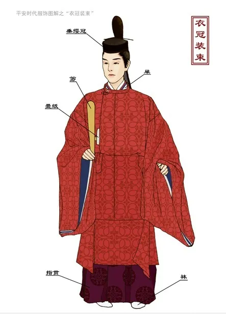 圖源：平安時代服裝