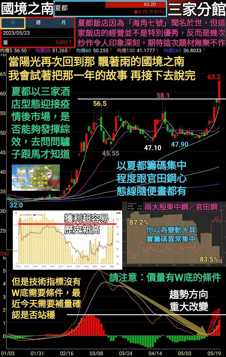 vocus｜新世代的創作平台