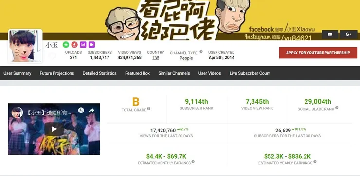 vocus|新世代的創作平台