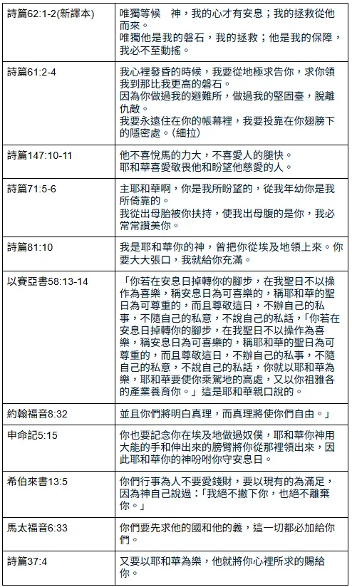 【閱讀心得&重點整理】火力全開:擊潰魔鬼的爭戰式禱告 策略八-推薦經文2