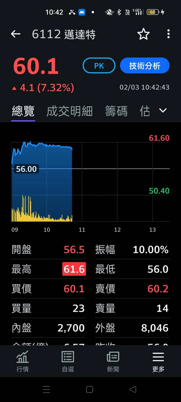 vocus|新世代的創作平台