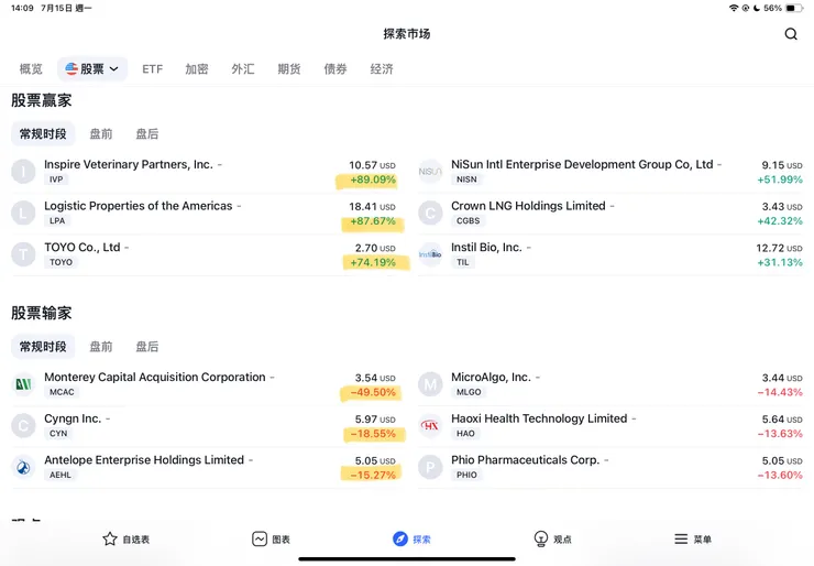 TRADINGVIEW 7/12當天漲跌幅最大股票排名