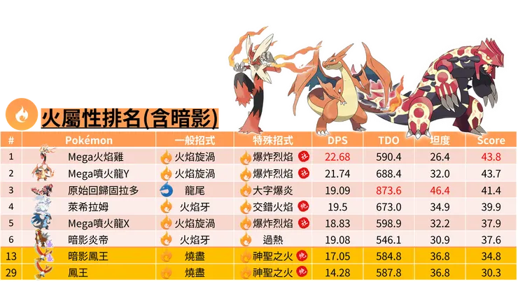 被偷走的寶物_暗影鳳王火屬性排名
