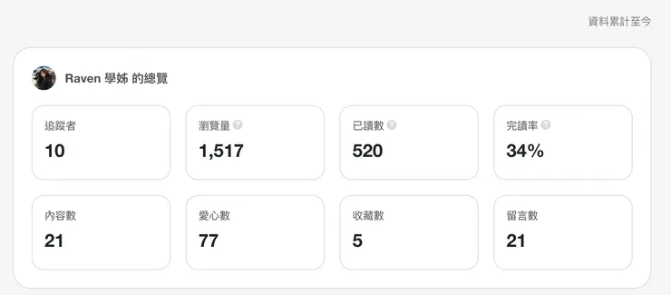 vocus｜新世代的創作平台