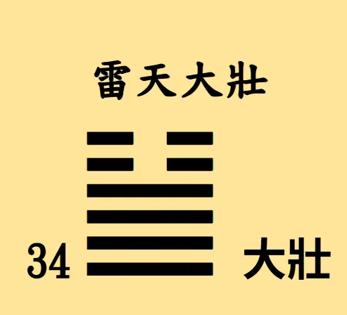 易經64卦【易經念十回】