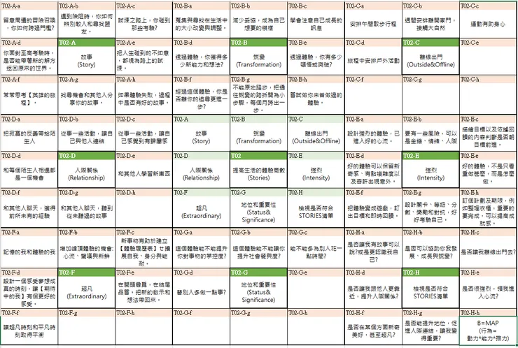 九宮格書摘-你怎麼過今天，就怎麼過今生：哈佛、康乃爾教授都在用的STORIES時間整理術，7個方法過更好的生活