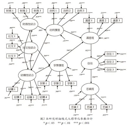 引自「指導教授與研究生間關係結合的形態及其效果」,丁學勤、楊忠傑,2011,教育研究與發展期刊,7(4),152。
