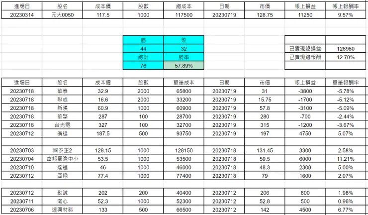 圖片來源:作者自製
