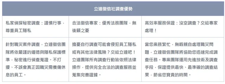 委託立達偵探的服務優勢