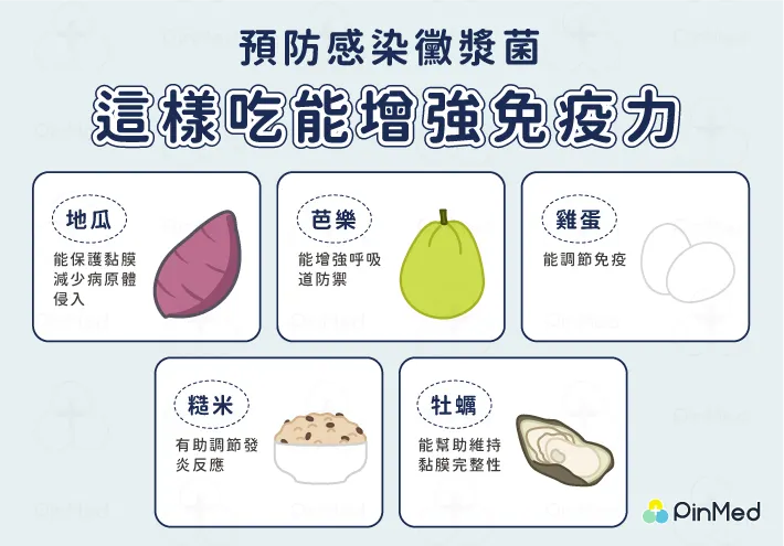 預防感染黴漿菌 這樣吃能增強免疫力