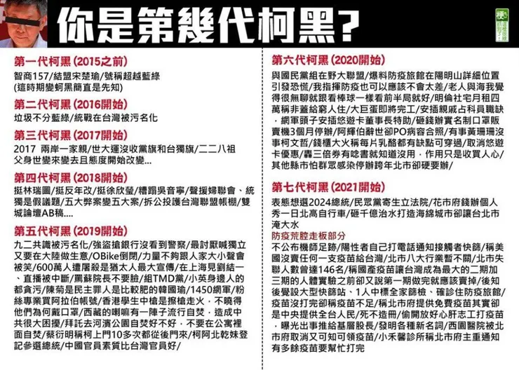 柯黑分類究竟會出到第幾代?