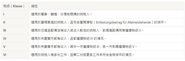 六類稅級（自行整理）