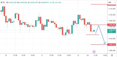 今日11/24黃金看法