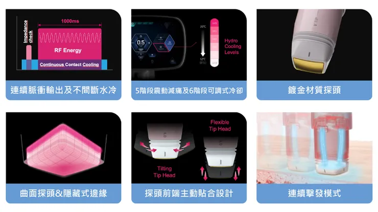 Volnewmer海芙電波