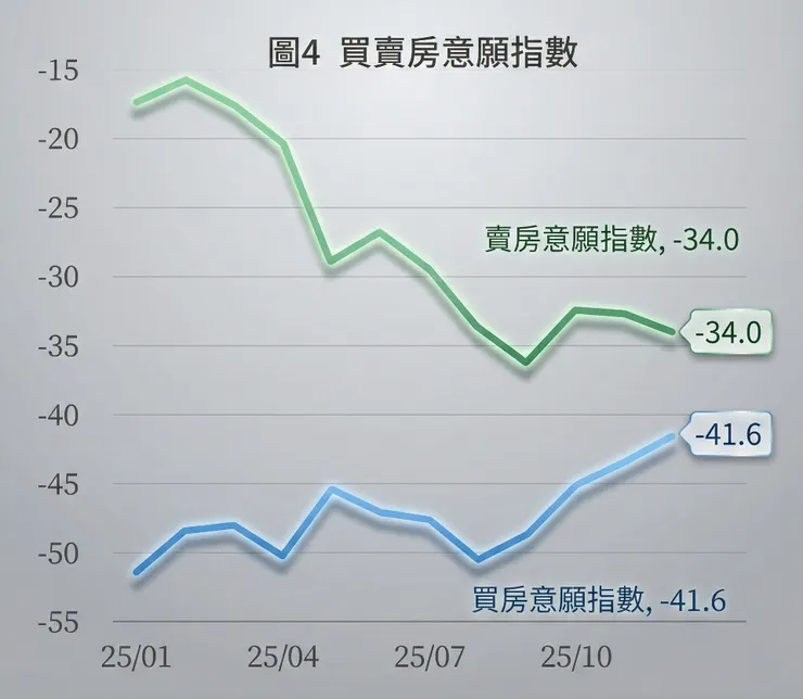買方意願上升?賣方卻在等?桃園房市「黃金交叉」前的生存法則與佈局策略