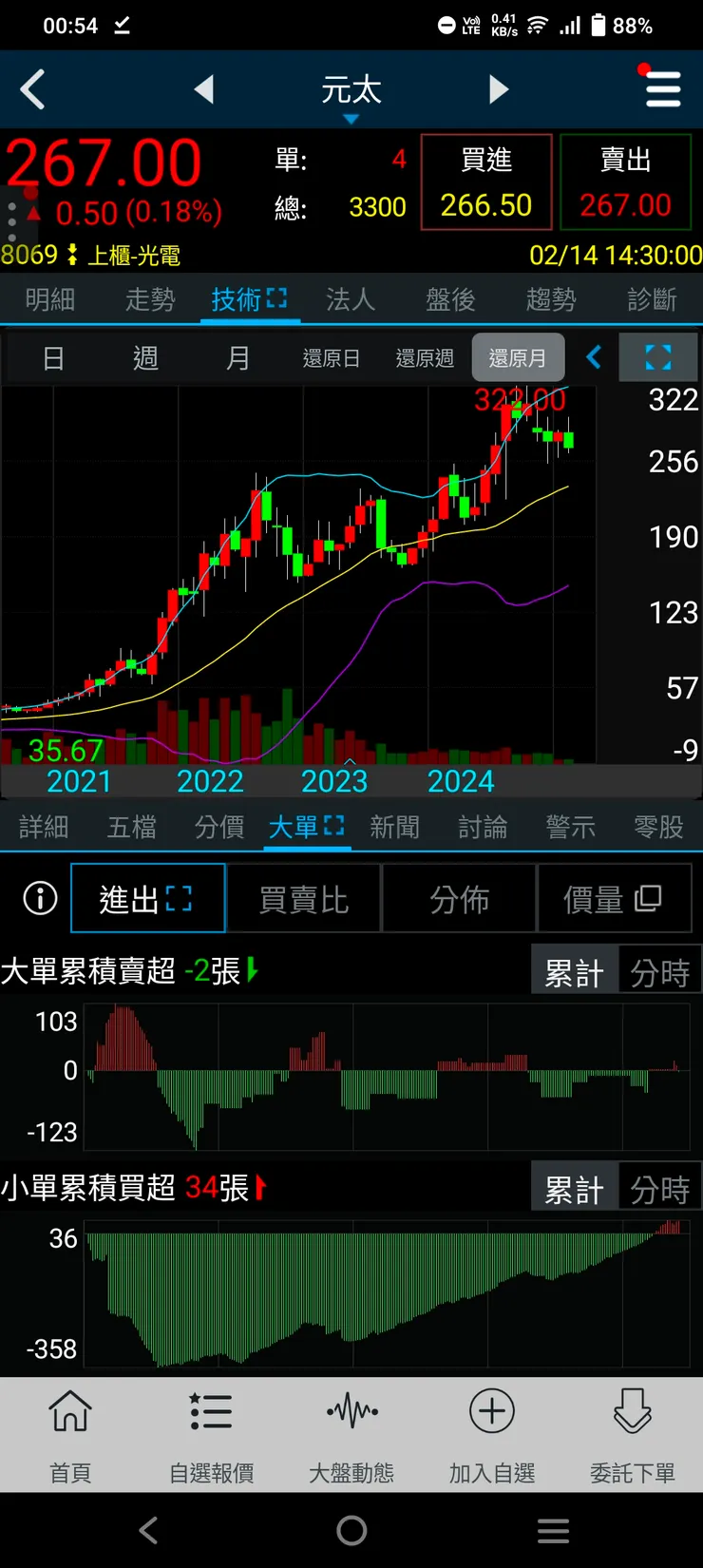 vocus|新世代的創作平台