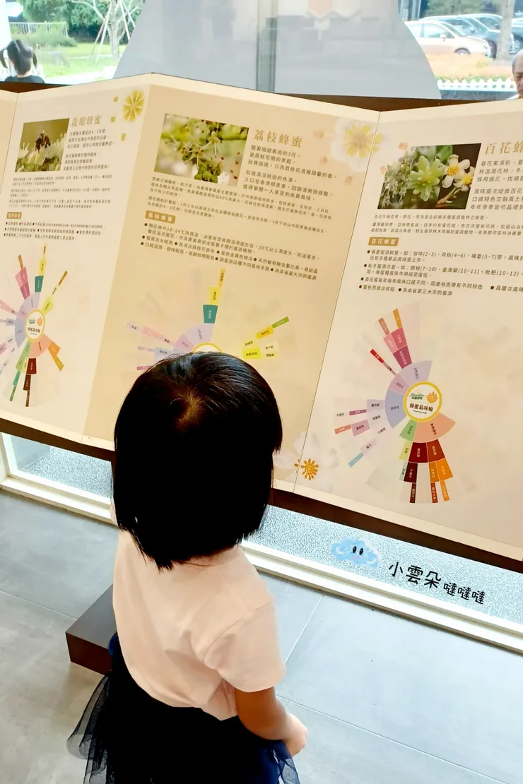 看完可以更了解自己想買什麼樣的蜂蜜喔~