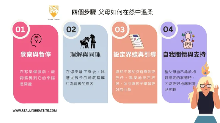 情緒上來時，保持溫和應對的四步驟