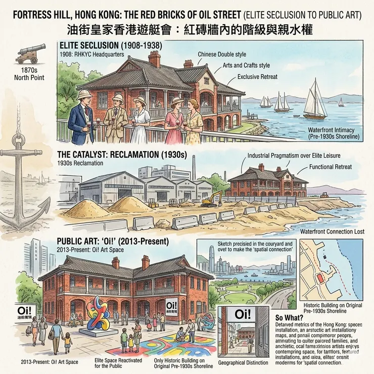 油街皇家香港遊艇會：紅磚牆內的階級與親水權