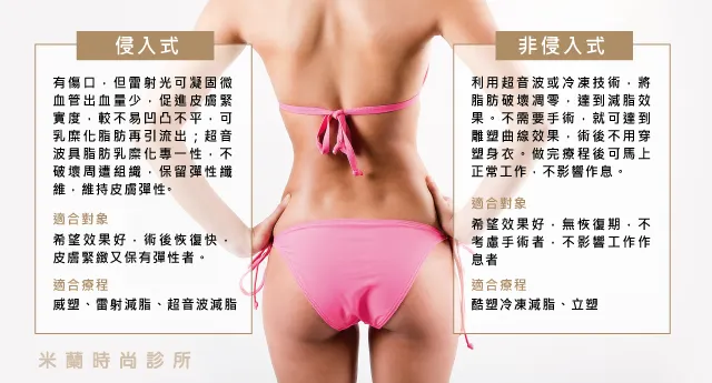 圖片來源：米蘭時尚診所