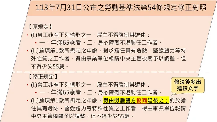 勞動基準法第54條修正對照