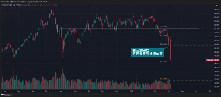 圖/Tradingview